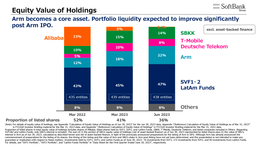 Source: Earnings Investor Briefing for Q1 2023.
