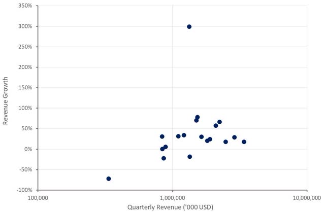 Airbnb Revenue Growth