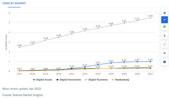 conclusion for thesis user growth by segment