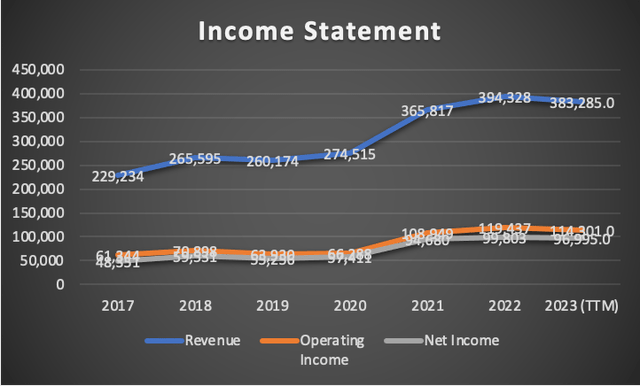 income