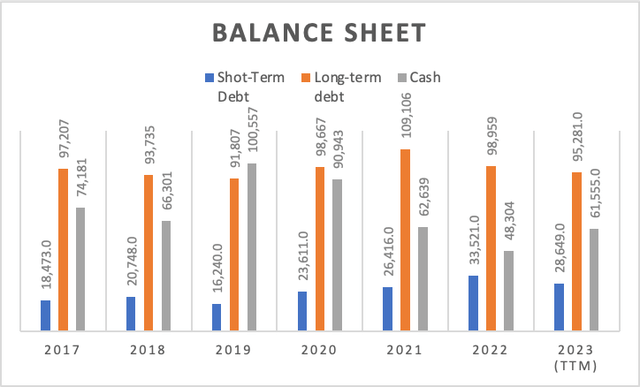 Balance Sheet