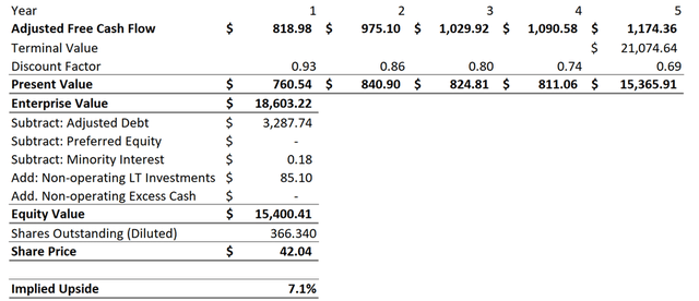 AppLovin Stock: Growth Potential Is Captured By The Market (NASDAQ:APP ...