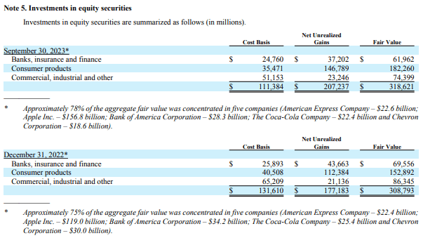 A screenshot of a report Description automatically generated
