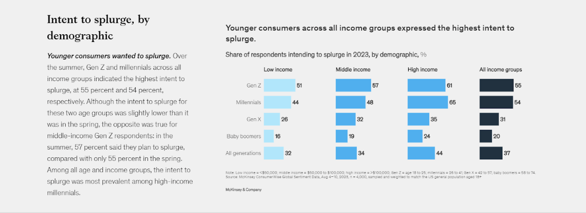 Spending trends by age demographics