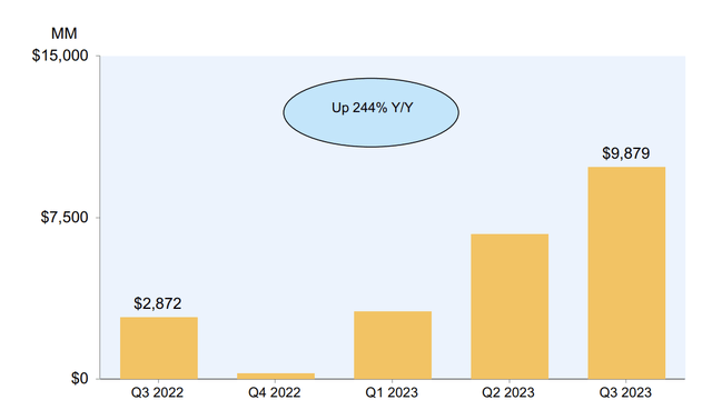 Amazon Investor Presentation