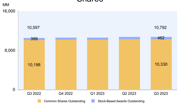 Amazon Investor Presentation