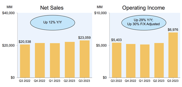 Amazon Investor Presentation