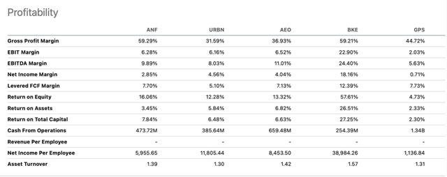 Peer Profitability Comparison