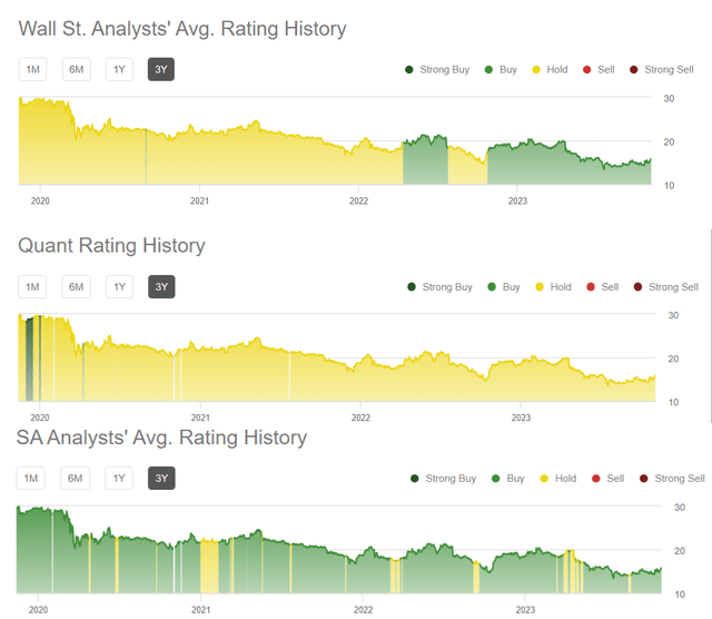 Seeking Alpha, author's compilation