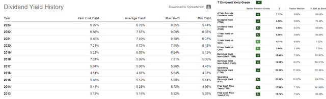 Seeking Alpha, author's compilation