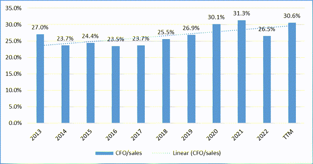 Author's work, Seeking Alpha data