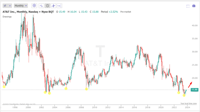 TrendSpider Software, author's notes