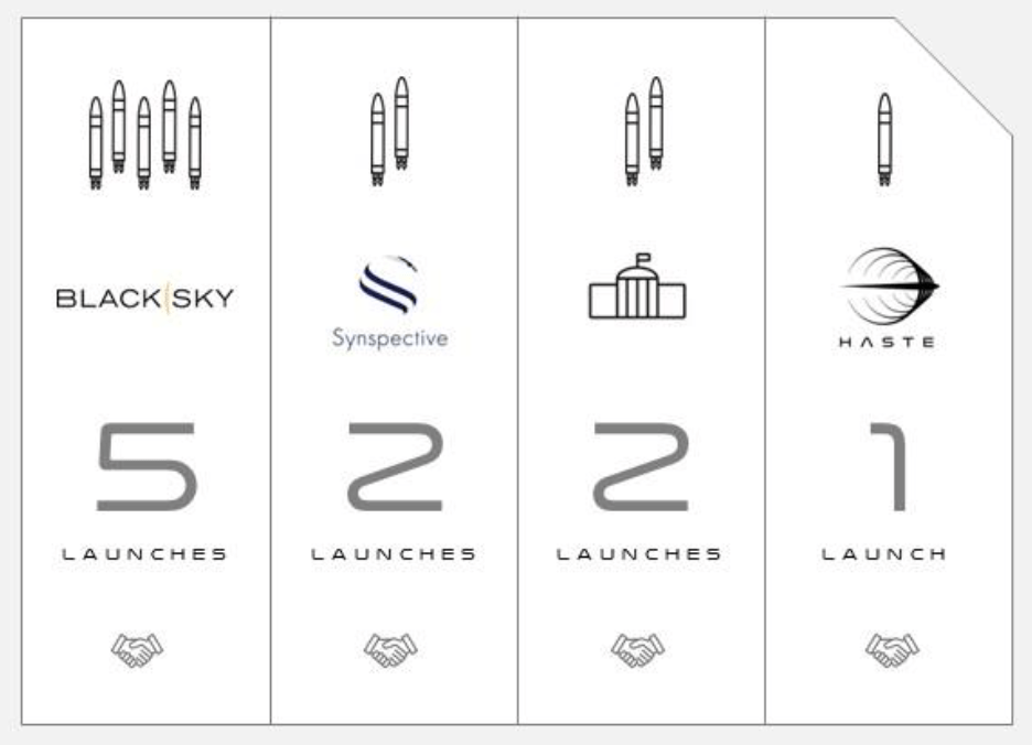 Rocket Lab Q3 Earnings Preview Revenue Growth In Focus (NASDAQRKLB