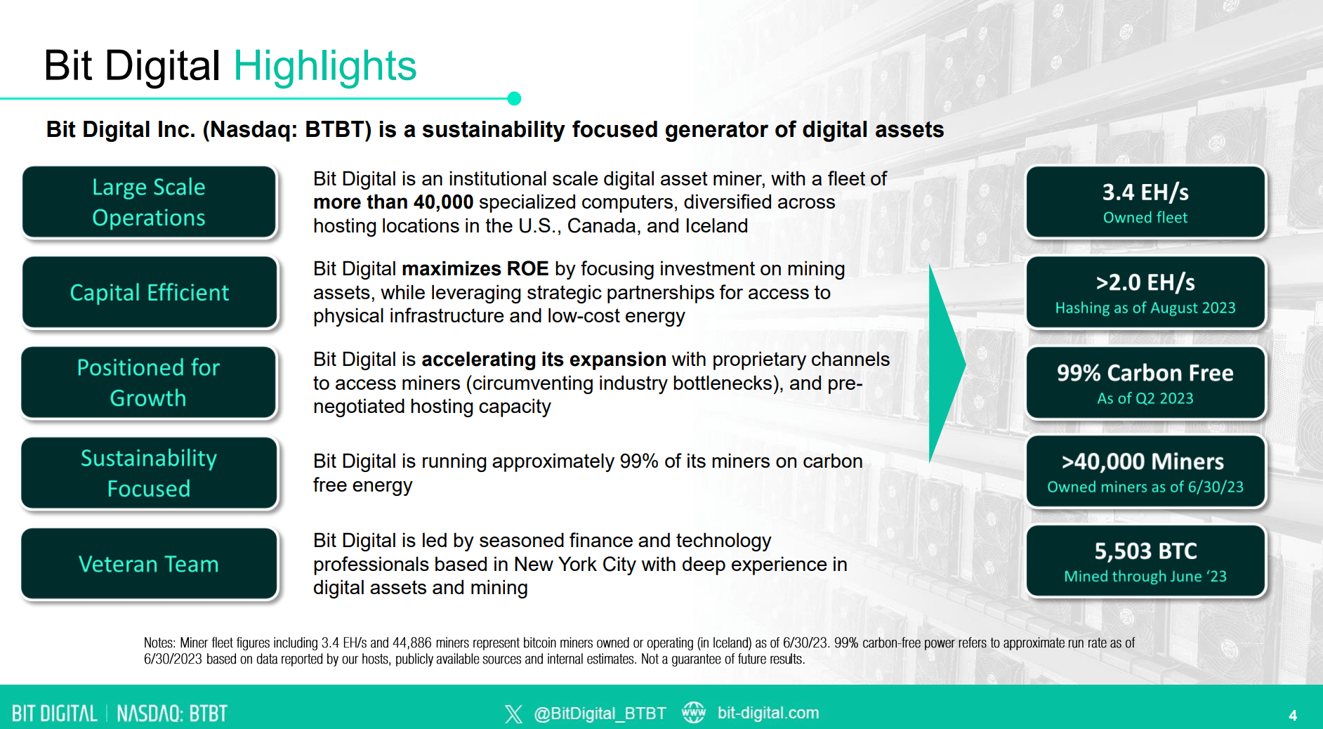 Bit Digital Diversifying Into AI Workloads (NASDAQBTBT) Seeking Alpha