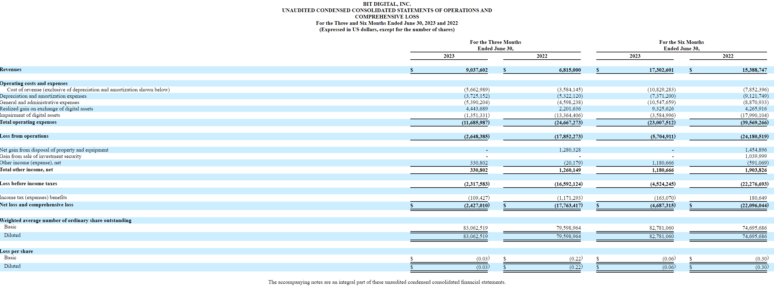 Bit Digital: Diversifying Into AI Workloads (NASDAQ:BTBT) | Seeking Alpha