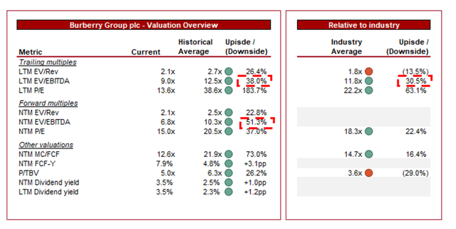 ev eps ebitda