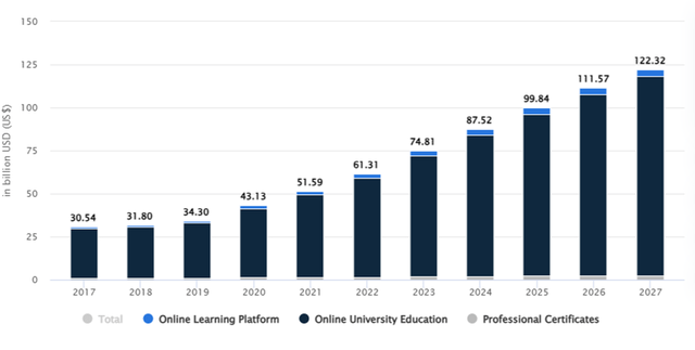 Perdoceo Education Corporation Stock: Time To Buy (NASDAQ:PRDO ...