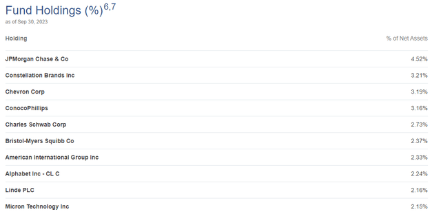 EVT Top Ten Holdings