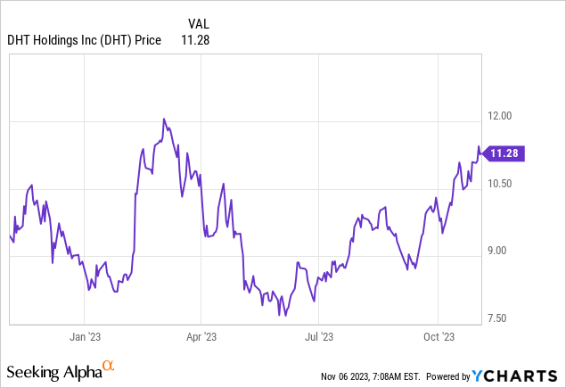 DHT Holdings: Analysts' Consensus Sets Forward Dividend Yields At 13-15 ...