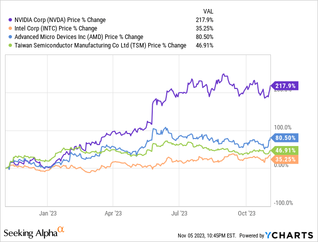 Psi Etf Share Price