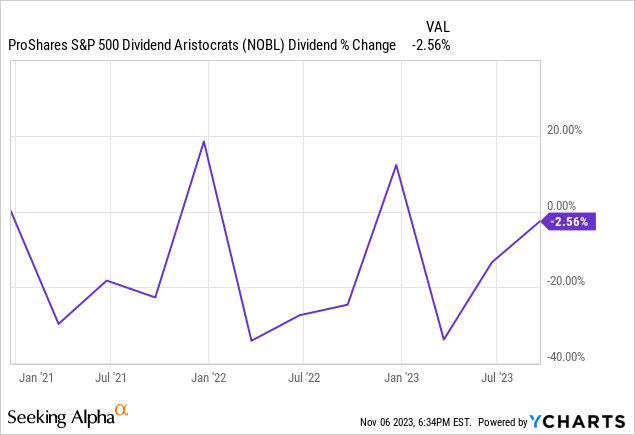 Spy Monthly Dividend