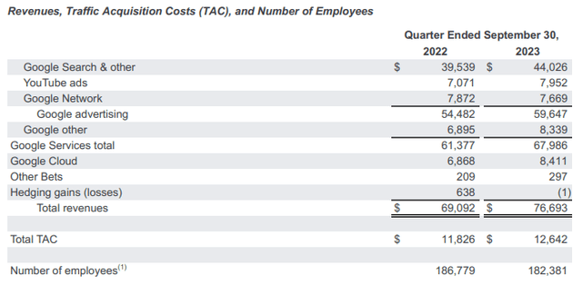 Q3 Report