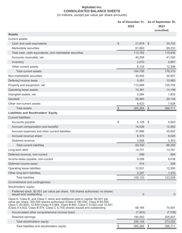 Balance Sheet