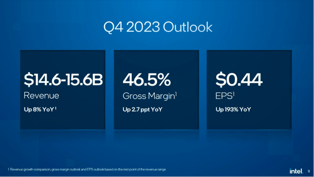 Intel: Guidance for Q4/23