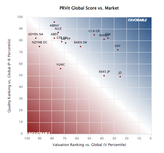 International WideMoat Stocks On Sale The November 2023 Heat Map