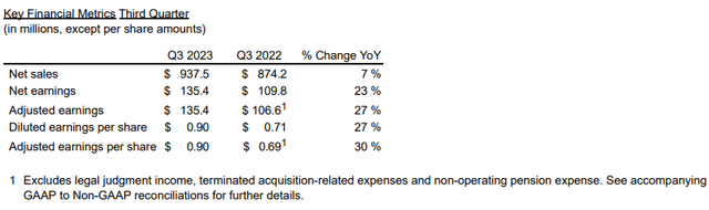 A. O. Smith Q3 2023 earnings