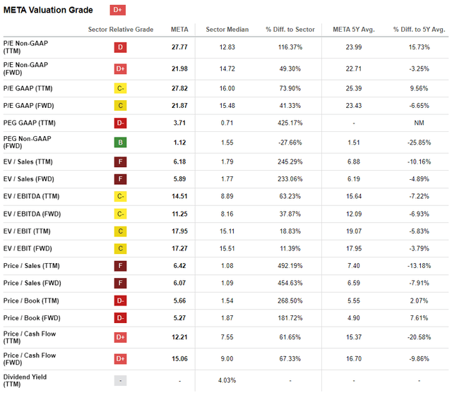 Valuation Grade