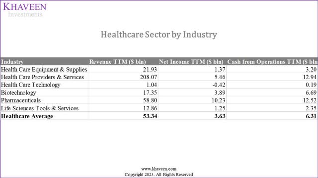 healthcare sector by industry