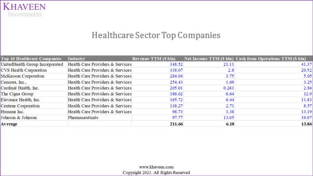 healthcare top companies