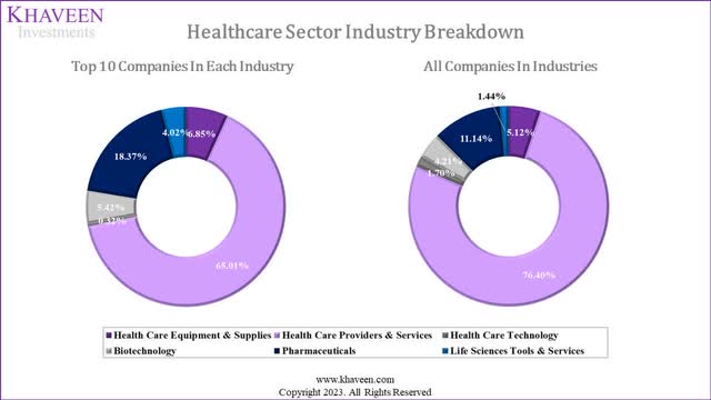 healthcare breakdown