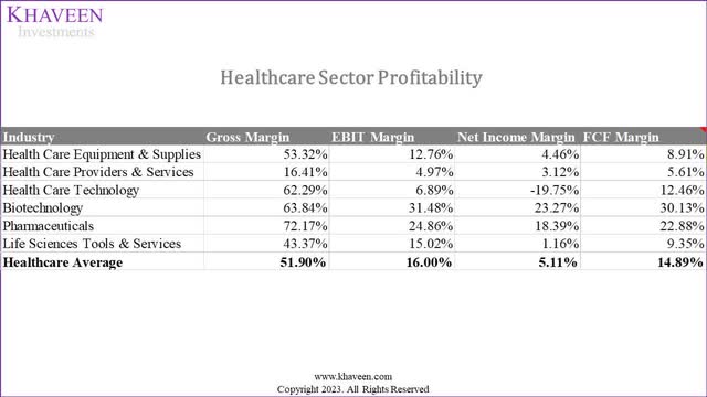 healthcare profitability