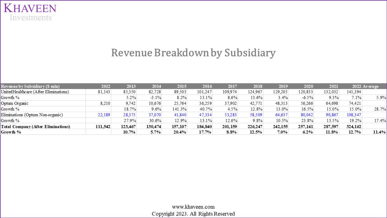 UnitedHealth Group Excellent Healthcare Stock To Buy (NYSEUNH