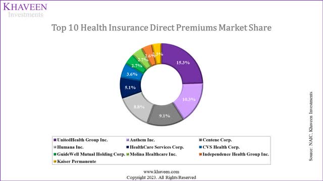 NAIC, Khaveen Investments