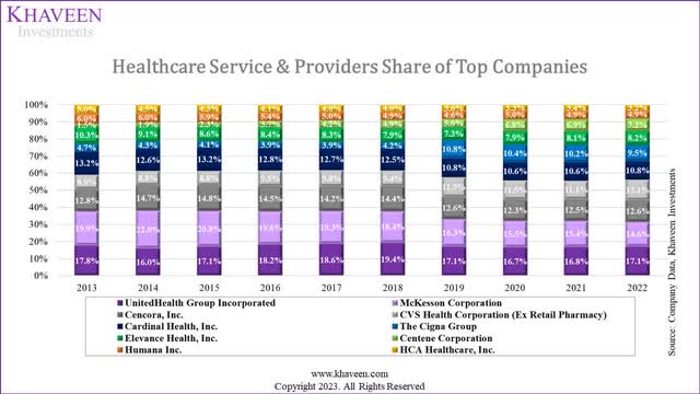 healthcare providers share