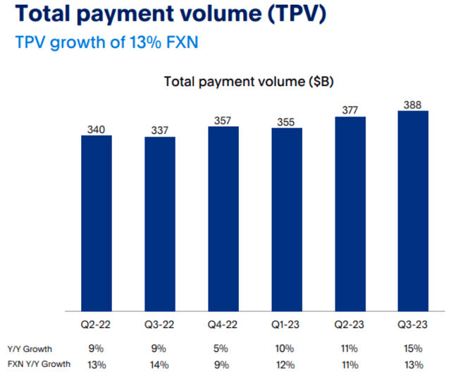 PYPL, PayPal, online payments, digital wallet, money transfer, PayPal services, secure payments, PayPal account, mobile payments, PayPal checkout, PayPal business, send money online, PayPal fees, financial technology, e-commerce payments, PayPal credit, PayPal security, international payments, PayPal app, contactless payments, PayPal customer service, PayPal transactions, Venmo, stablecoin, PYUSD