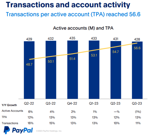 PYPL, PayPal, online payments, digital wallet, money transfer, PayPal services, secure payments, PayPal account, mobile payments, PayPal checkout, PayPal business, send money online, PayPal fees, financial technology, e-commerce payments, PayPal credit, PayPal security, international payments, PayPal app, contactless payments, PayPal customer service, PayPal transactions, Venmo, stablecoin, PYUSD