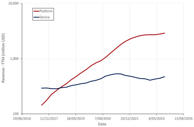 Roku Revenue