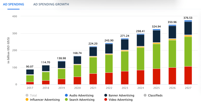 Ad Spending