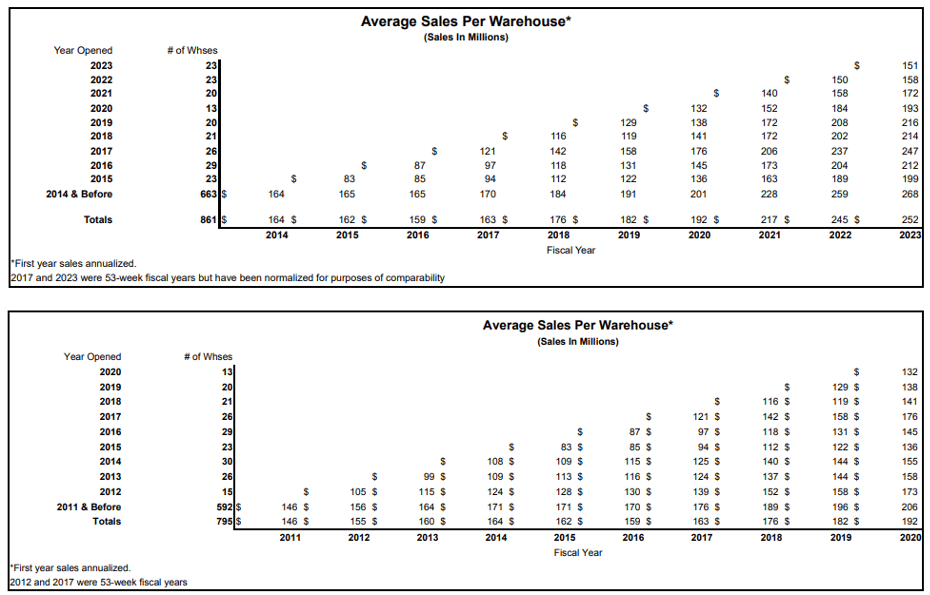 Costco The Retailer That Collects Assets Like A REIT (NASDAQCOST
