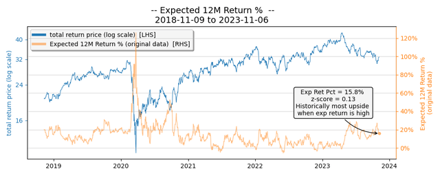 Federated Hermes Stock: Good Candidate For Peak Rates Theme (NYSE:FHI ...