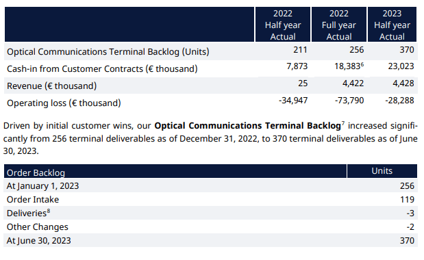 This image shows the Mynaric financial results.