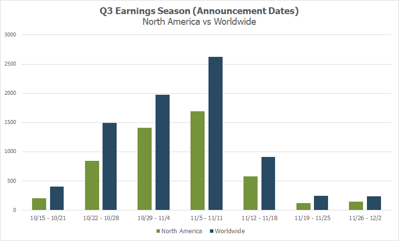 Q3 earnings season