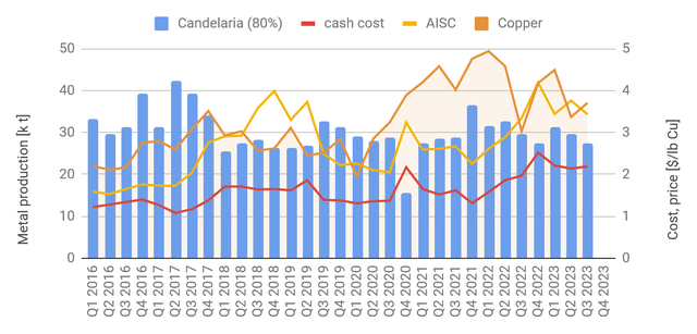 A chart with wiggly lines and bars.