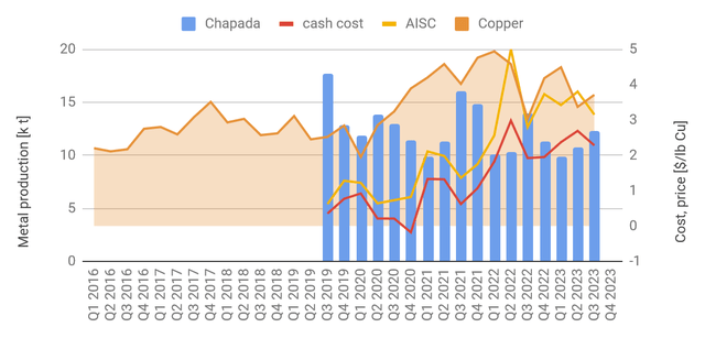 A chart with wiggly lines and bars.
