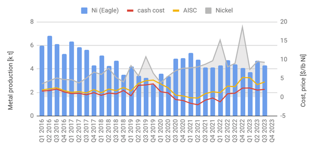 A chart with wiggly lines and bars.