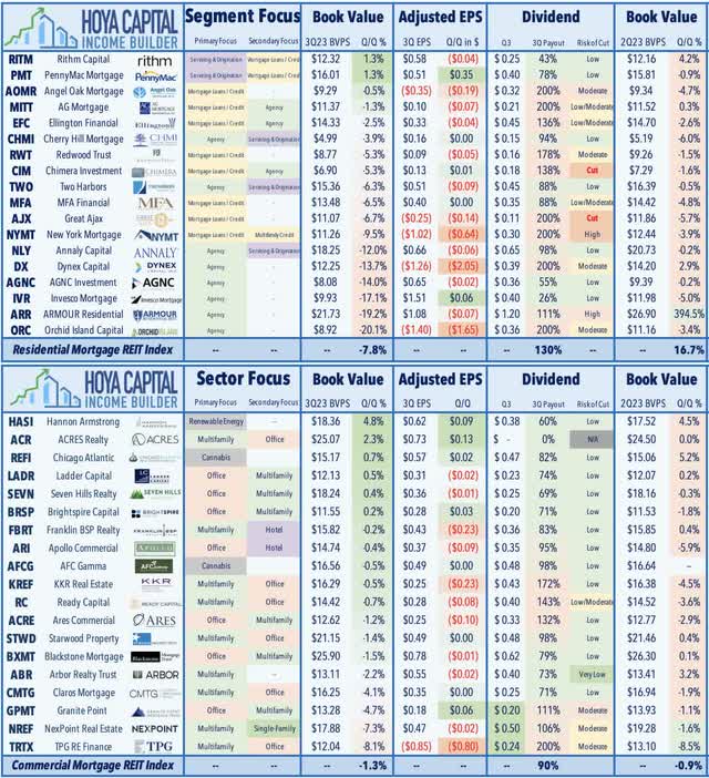 REITs Lead • Earnings Updates • Powell In Focus (NYSEARCA:RIET ...